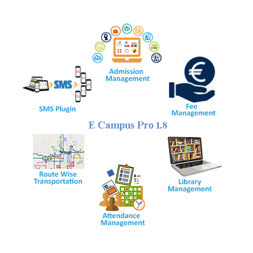 E - Campus Pro 1.8