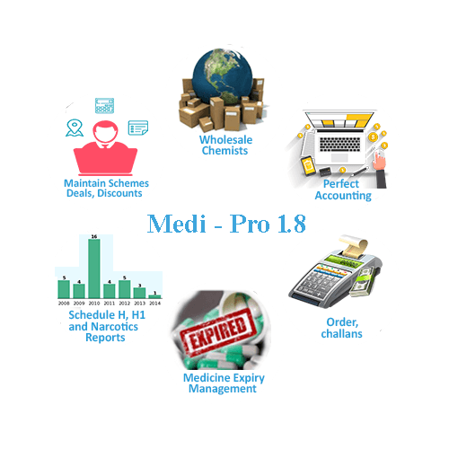Medi 1.8
