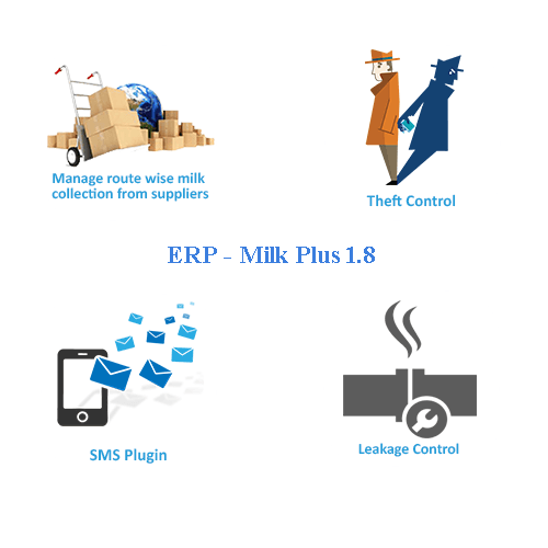 ERP - Milk Plus